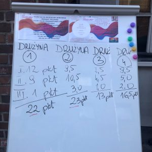 Zbliżenie na flipchart, na którym podsumowano punkty zdobyte przez cztery drużyny w trzech konkurencjach.